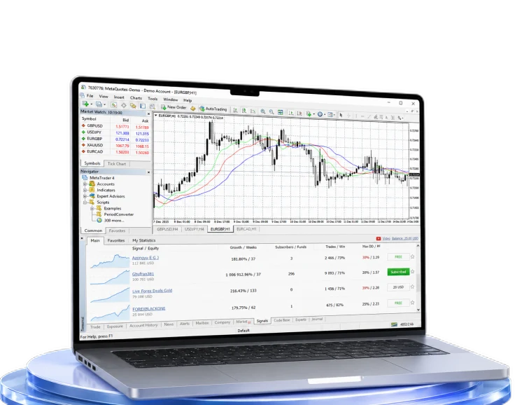 MetaTrader 4 terminal running on Mac